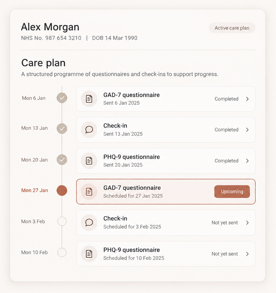 A Moodulate care plan — scheduled questionnaires and check-ins over time, some sent and the next upcoming